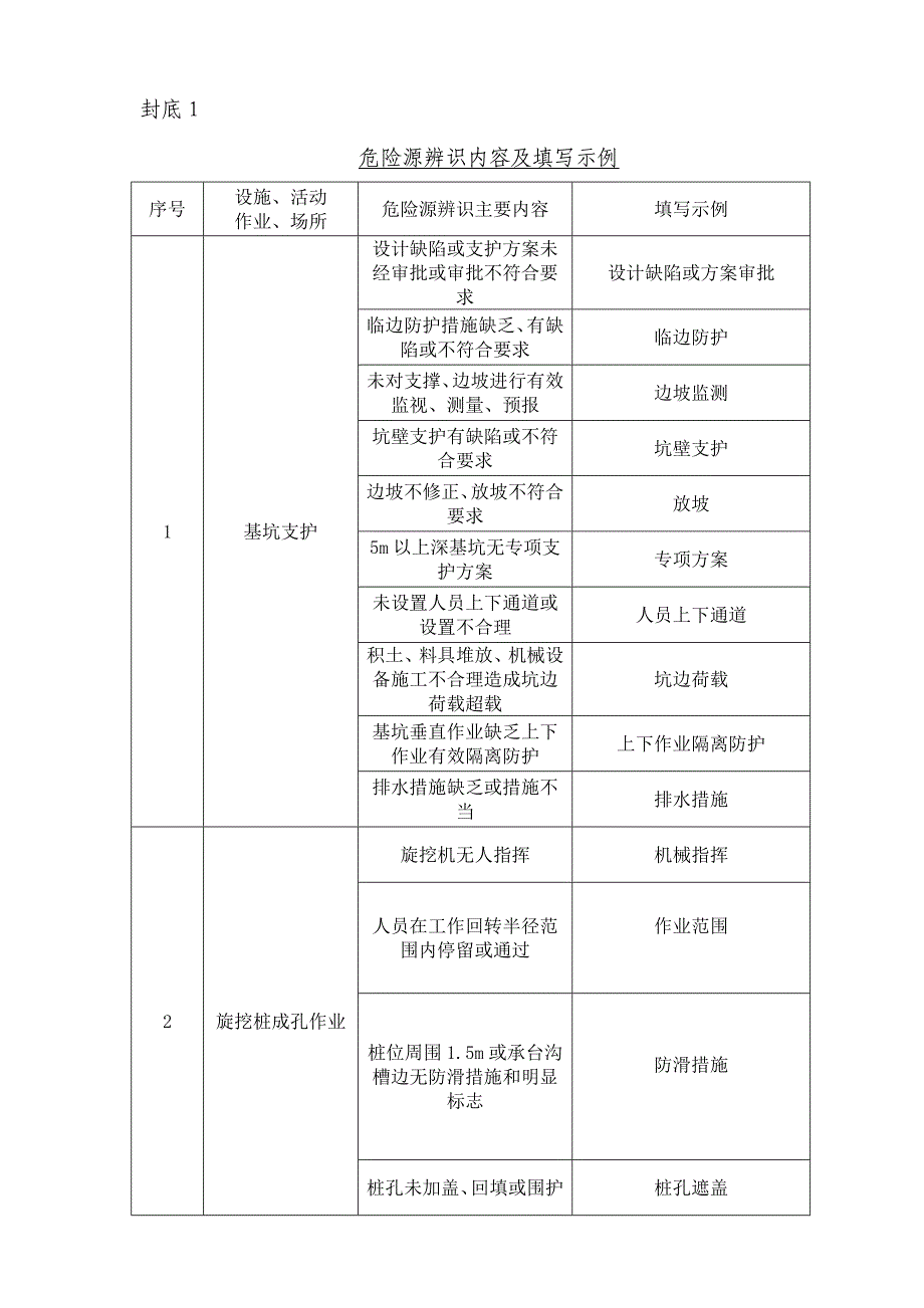 安全监理日记表格_第4页