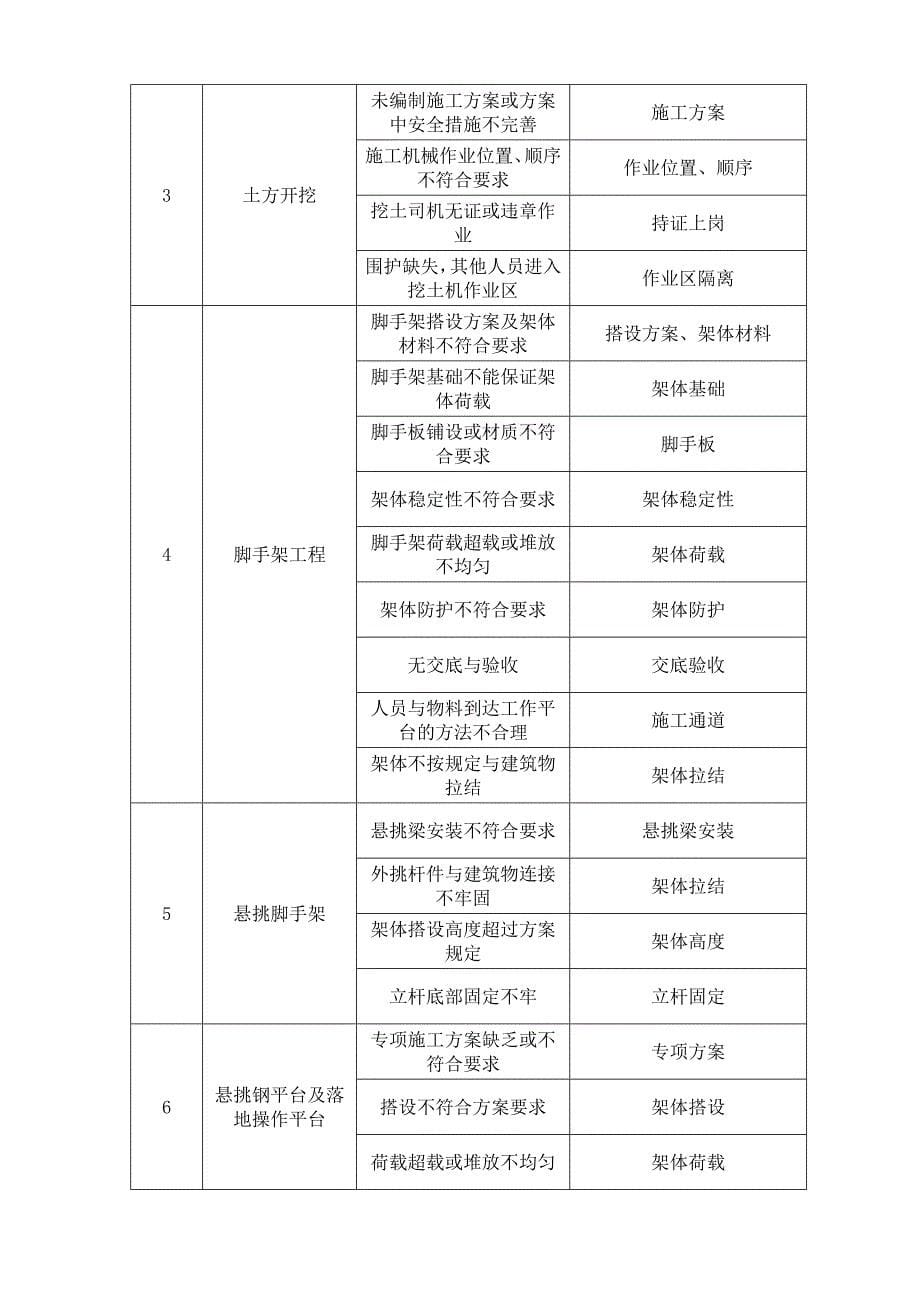 安全监理日记表格_第5页