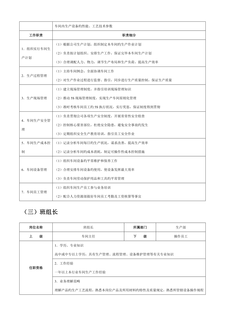 生产经理必备工具-生产管理职位工作手册-_第4页