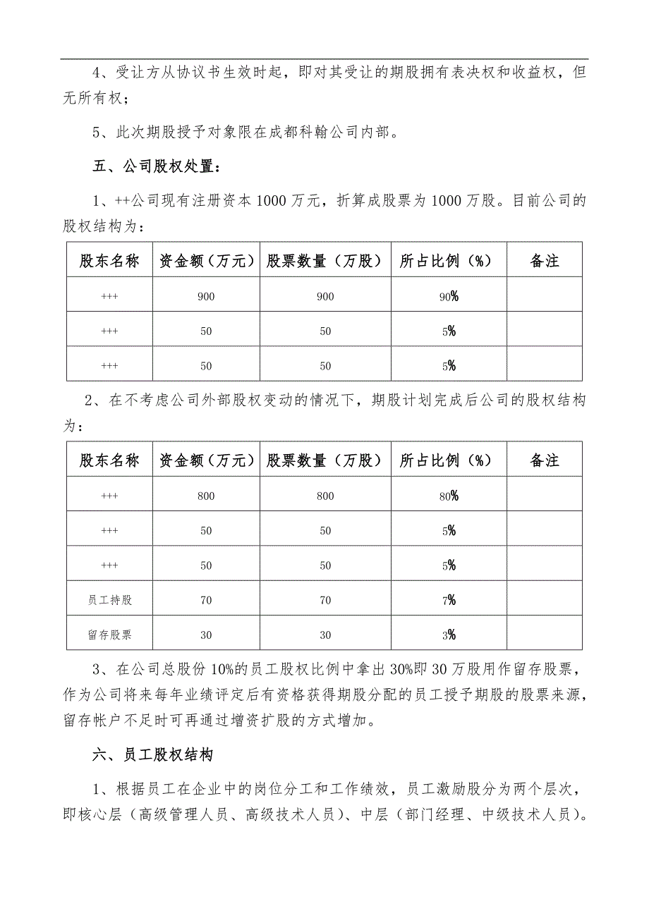 民营股份公司股权激励方案_第2页