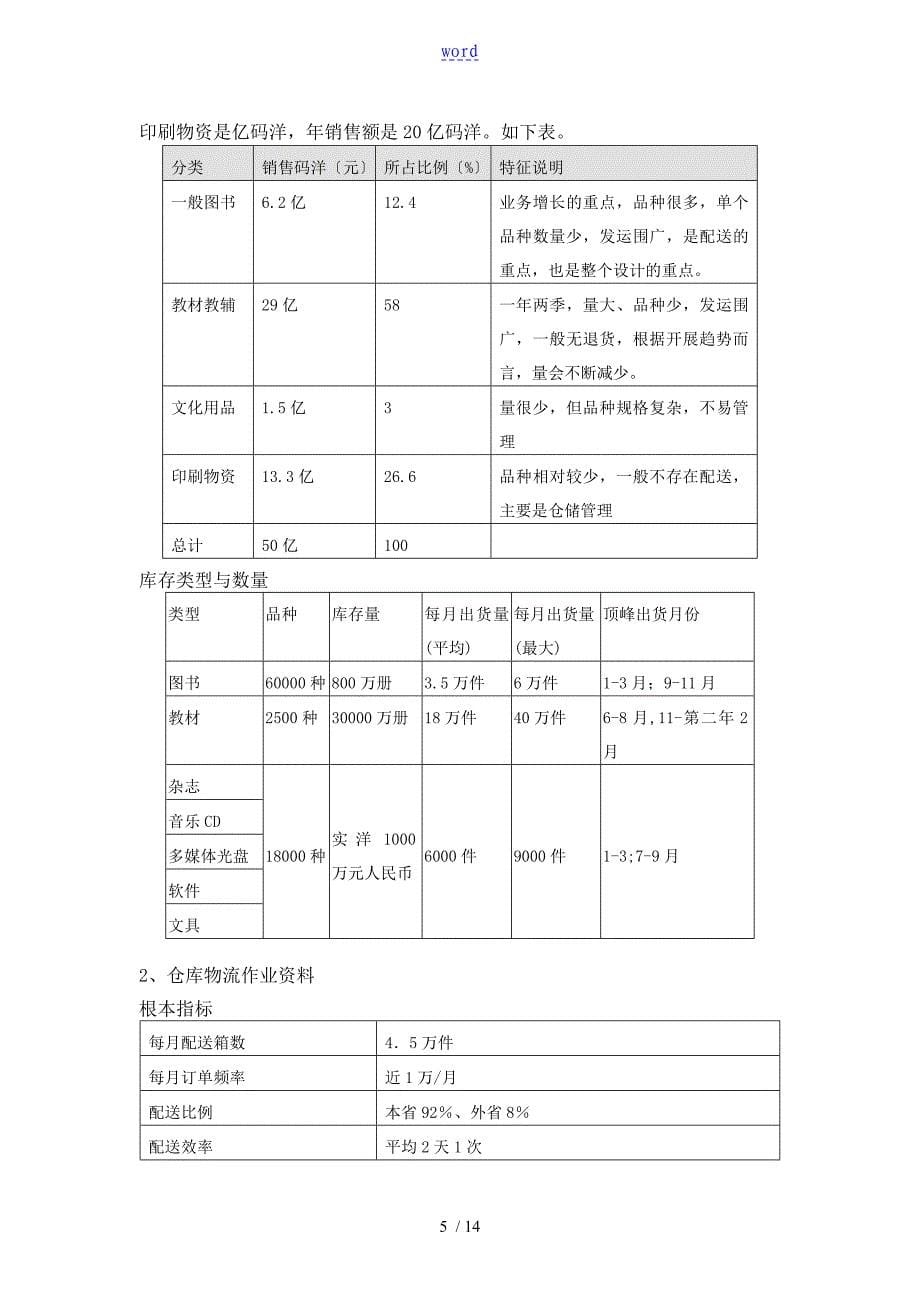 新《物流仓储管理系统》课程设计任务指导书_第5页