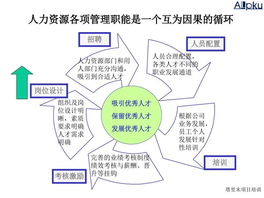 人力资源管理实务概述.1ppt_第5页