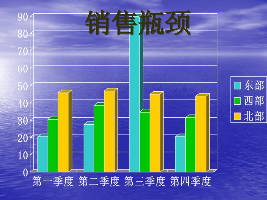 解秘中医养生通排补养 ppt课件_第3页