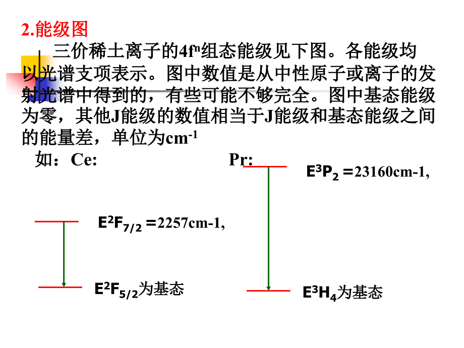 稀土元素的光谱特征.ppt_第4页