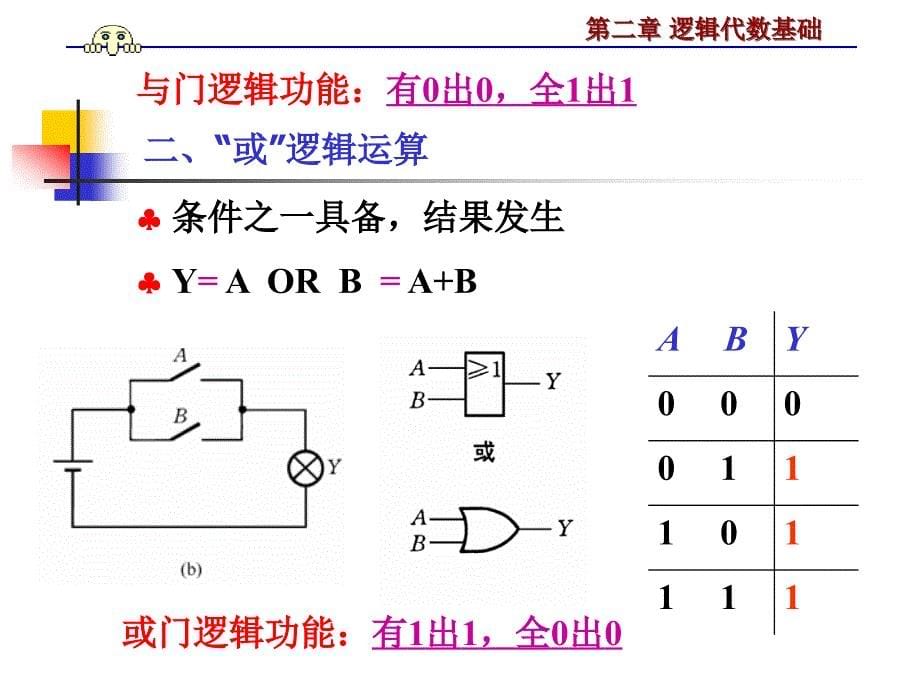 第二章_逻辑代数基础_第5页