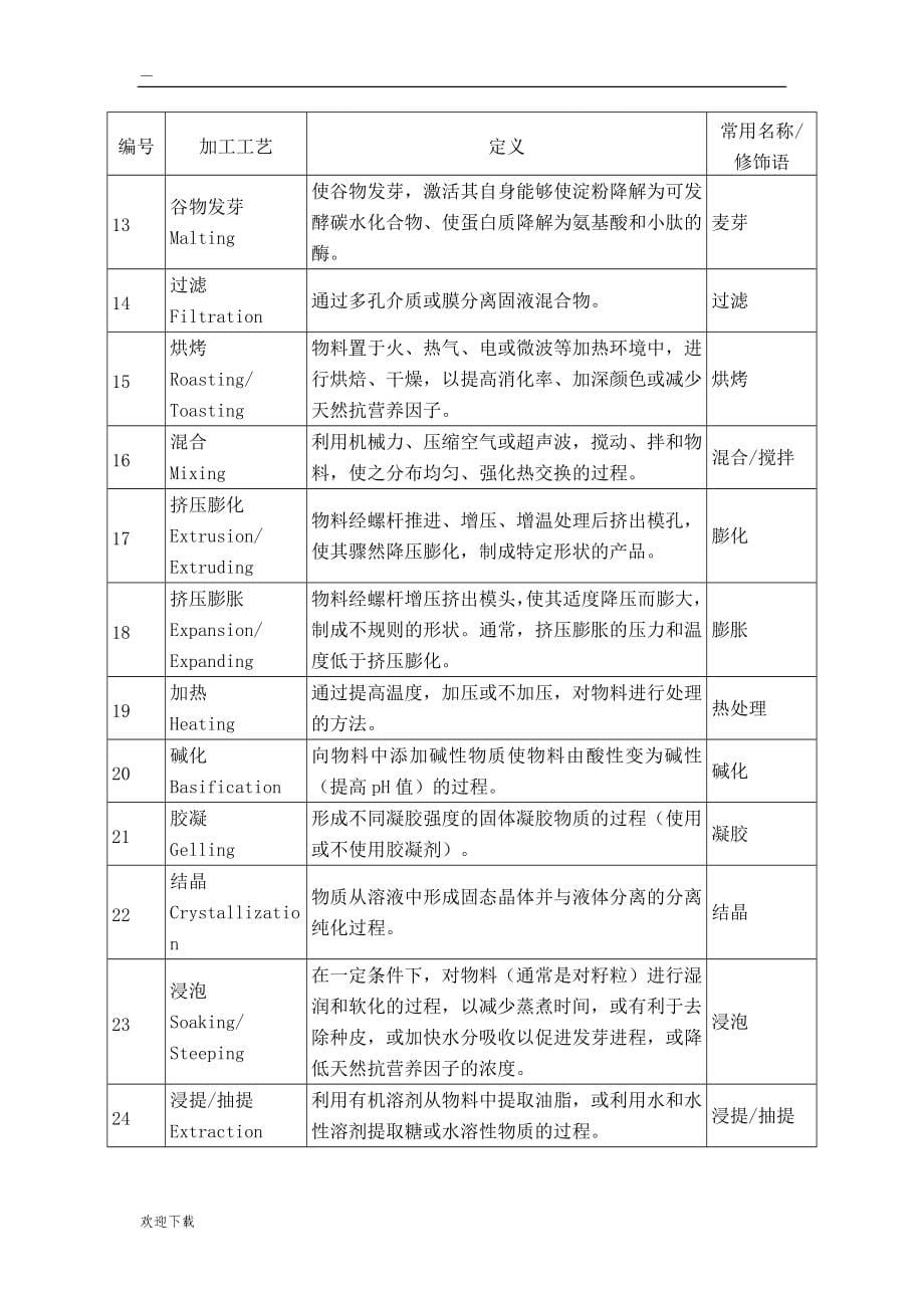 《饲料原料目录》(2016年最新完整)_第5页