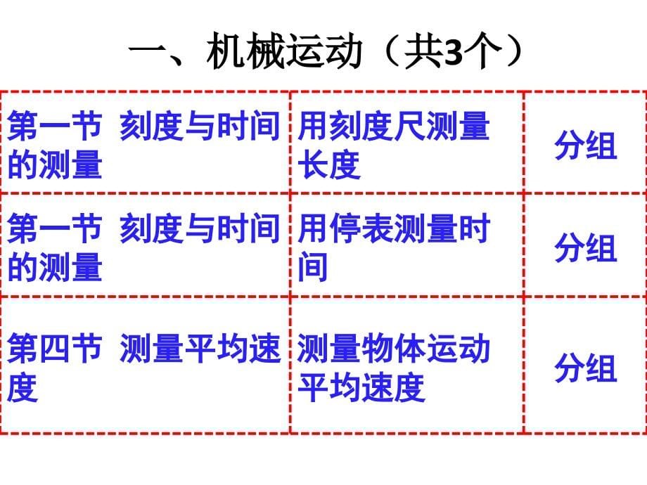 初中物理实全集_第5页