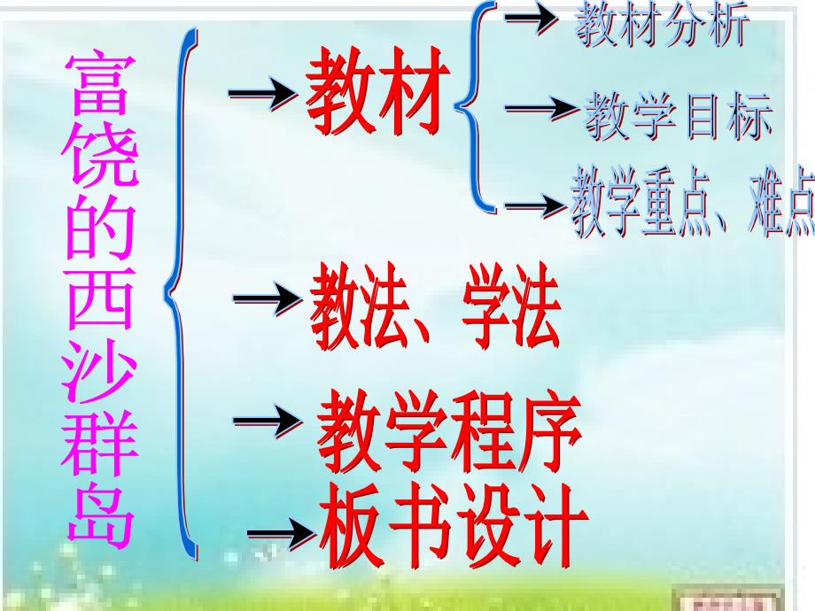 人教版小学语文三年级上册富饶的西沙群岛说课课件2_第2页