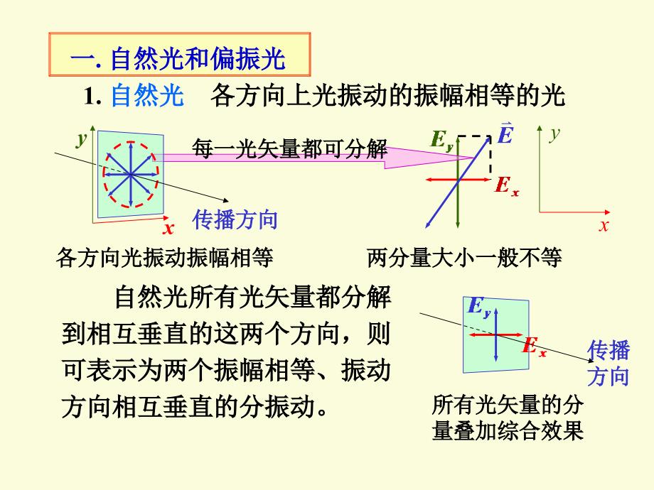 第十八章-偏振_第4页