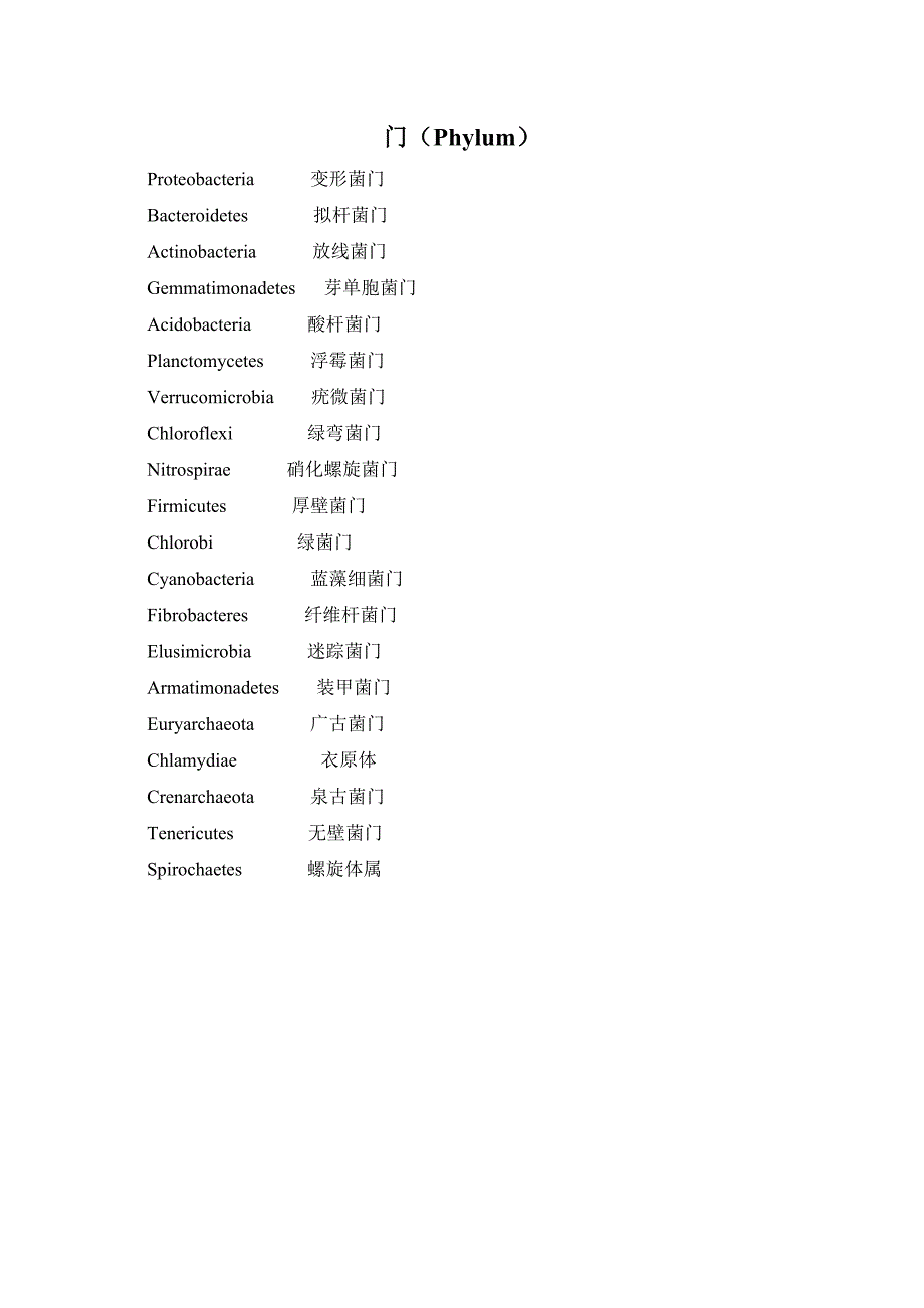 常见微生物的界、门、纲、目、科、属、种中英文对照_第3页