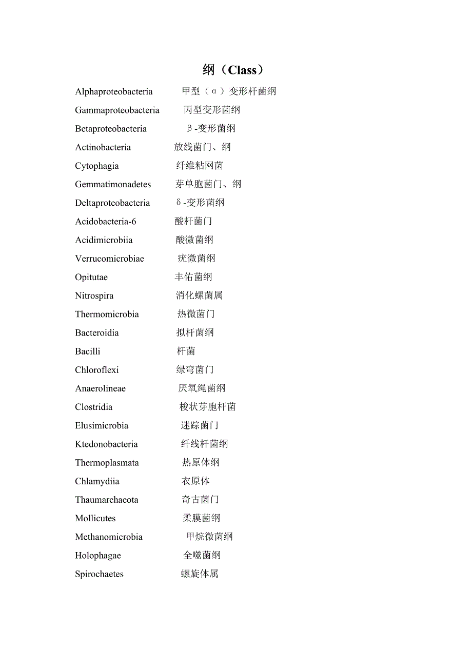 常见微生物的界、门、纲、目、科、属、种中英文对照_第4页