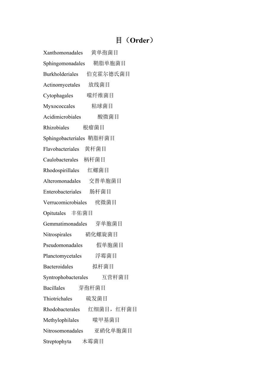 常见微生物的界、门、纲、目、科、属、种中英文对照_第5页