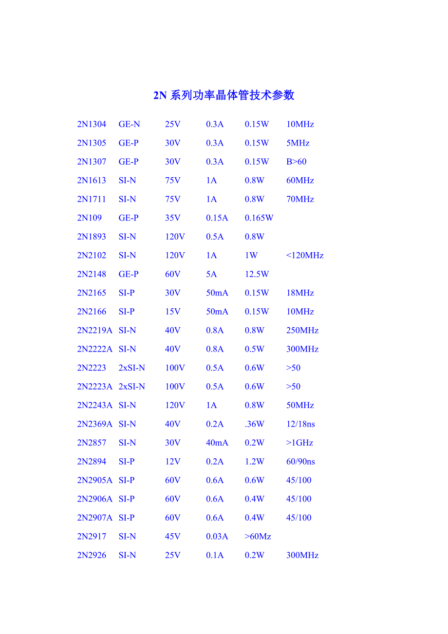 2N系列功率晶体管技术参数_第1页