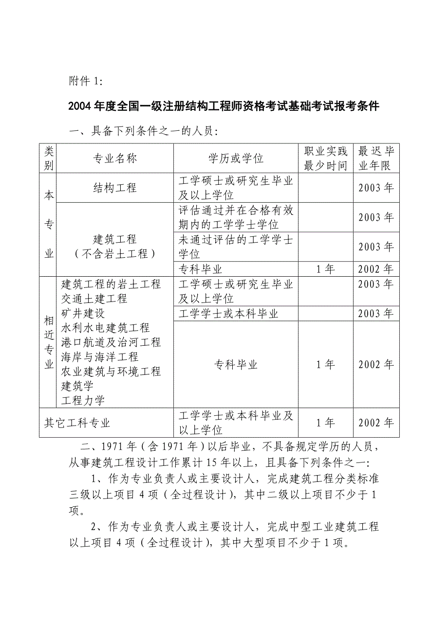 全国一级注册结构工程师资格考试基础考试报考.doc_第1页