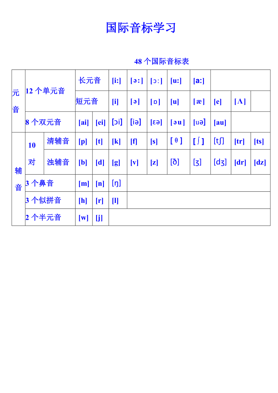 48个国际音标表打印版已整理_第1页