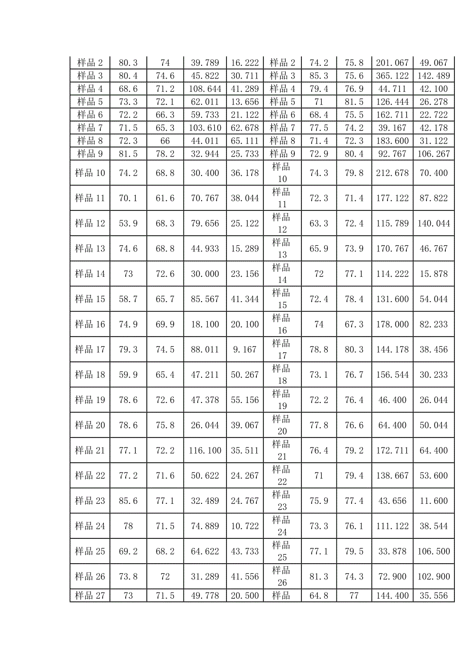 葡萄酒的评价国家一等奖_第4页