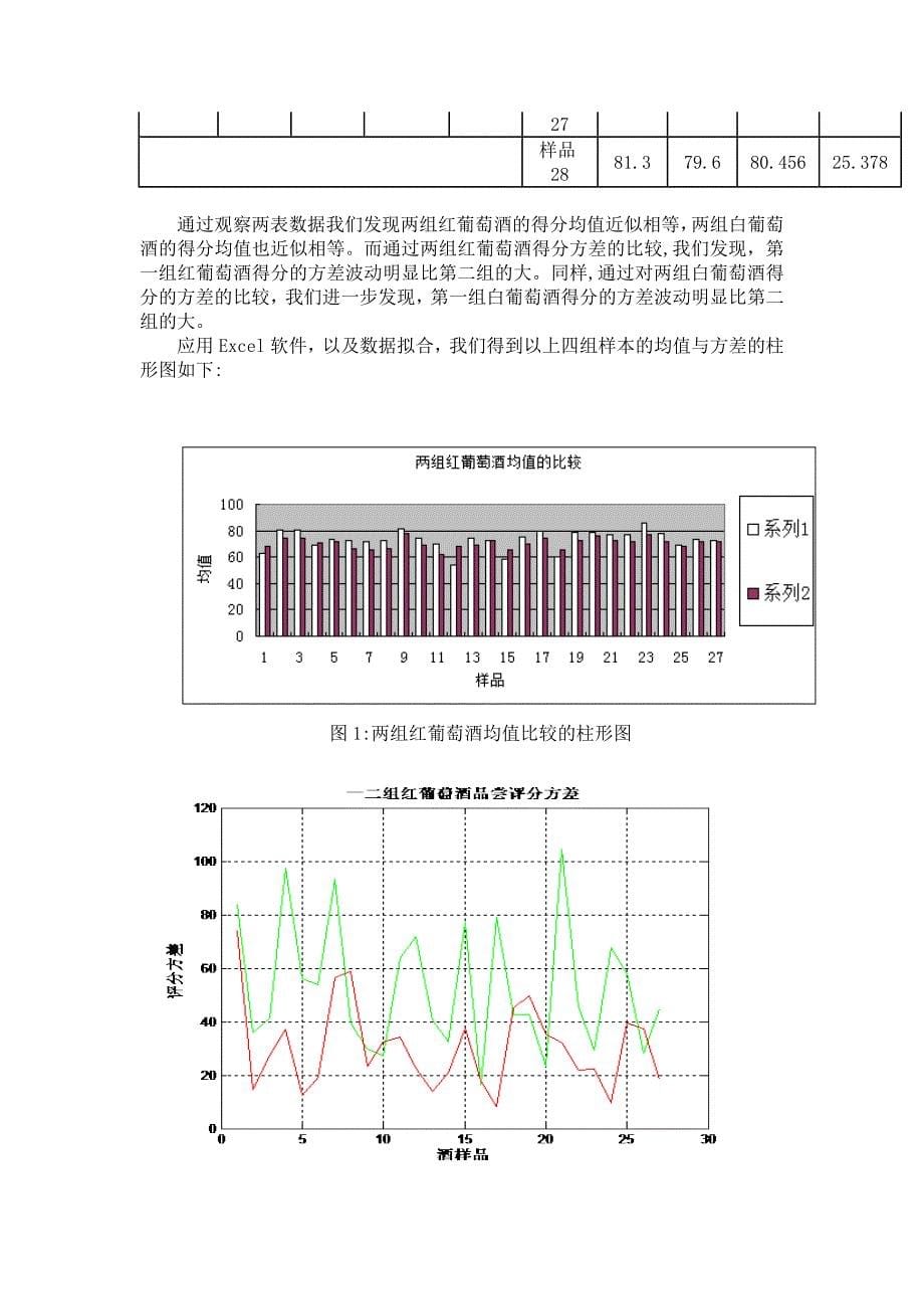 葡萄酒的评价国家一等奖_第5页