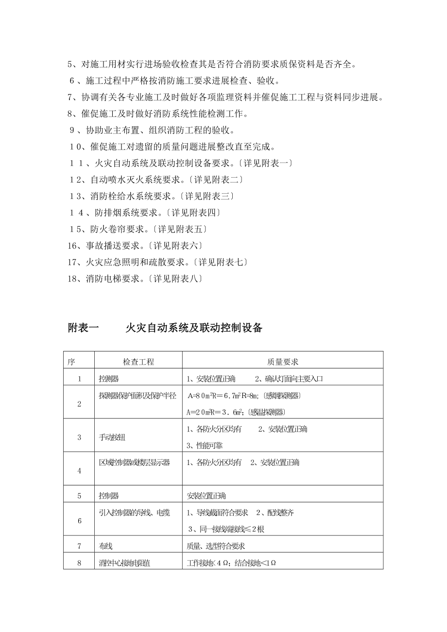 人防安装工程监理实施细则_第4页