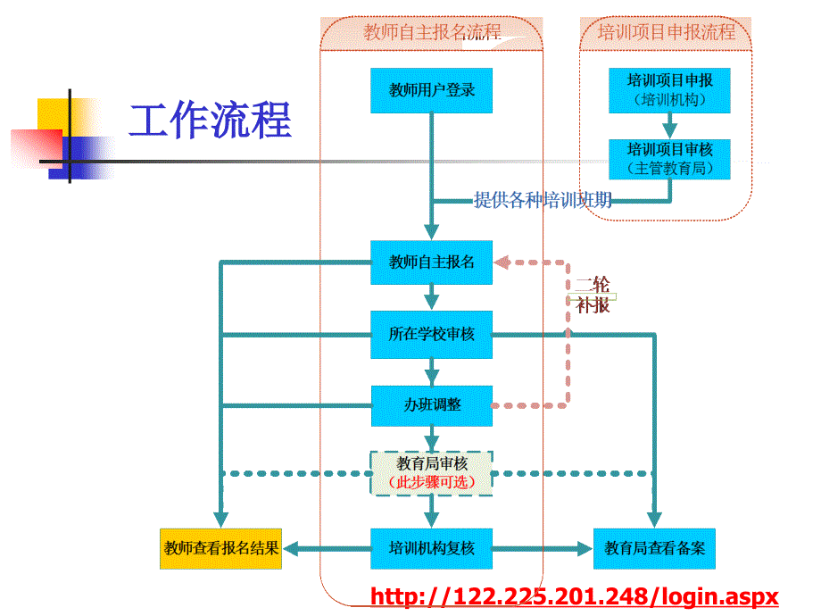 浙江省教师培训章节程管理平台httploginaspx_第3页