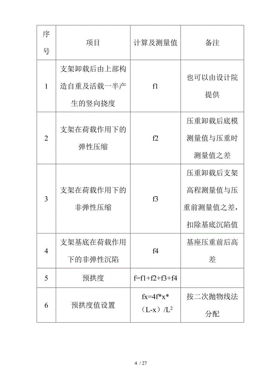 箱梁预压方案及脚手架计算检算_第4页