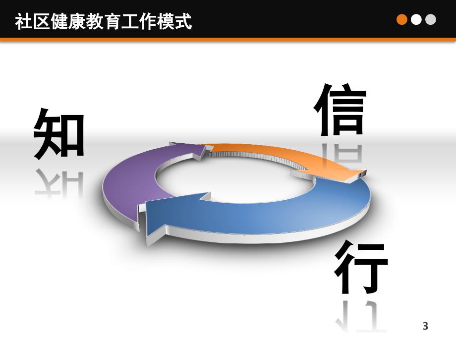 社区健康教育PPTppt参考课件_第3页