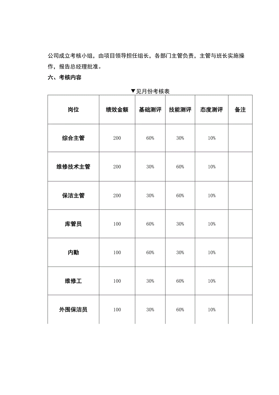 物业管理--物业各岗位员工绩效考核办法_第2页