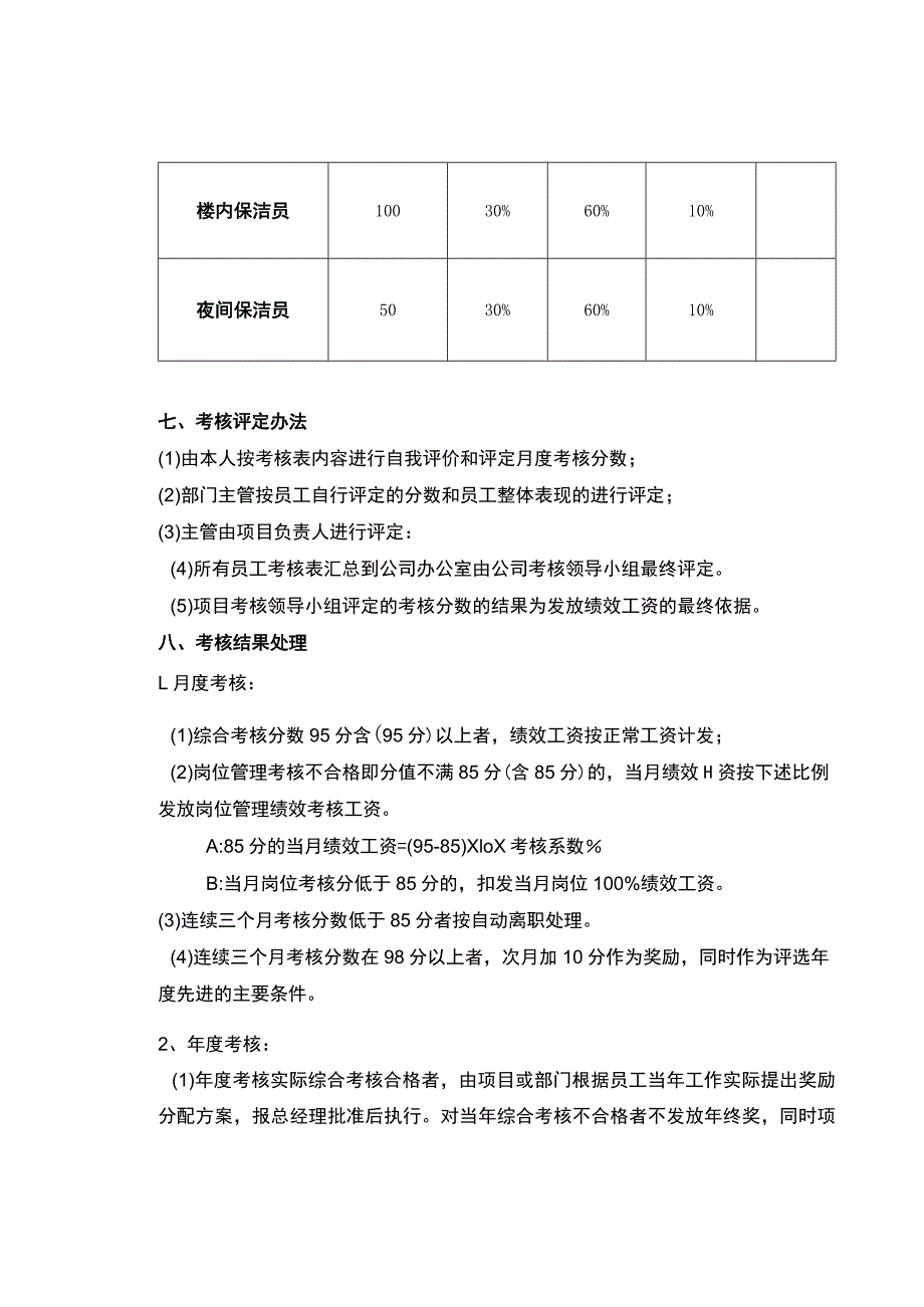 物业管理--物业各岗位员工绩效考核办法_第3页