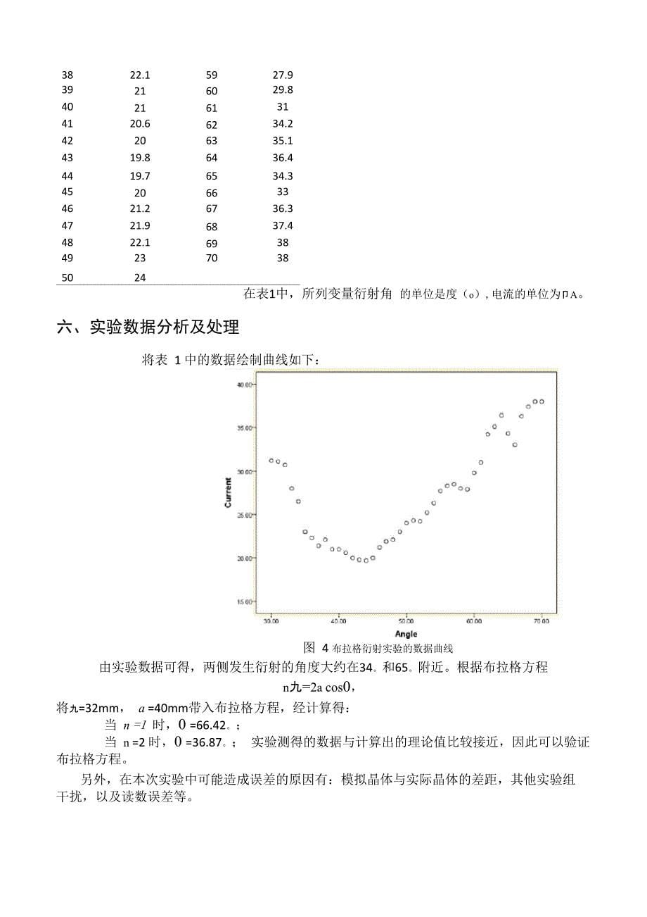 布拉格衍射实验_第5页