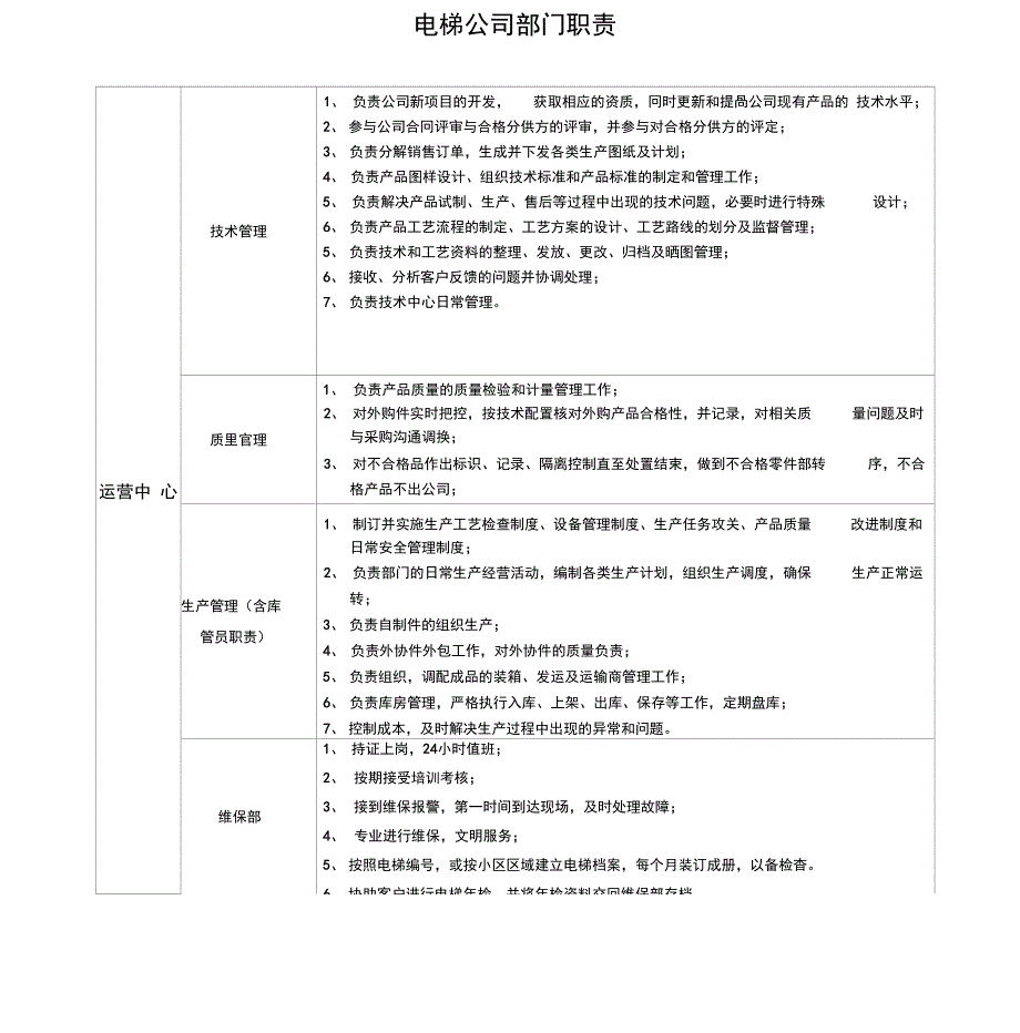 电梯公司部门职责_第1页