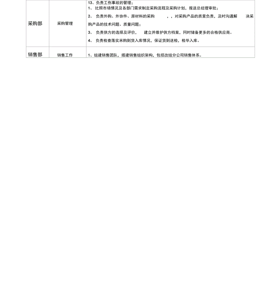 电梯公司部门职责_第4页