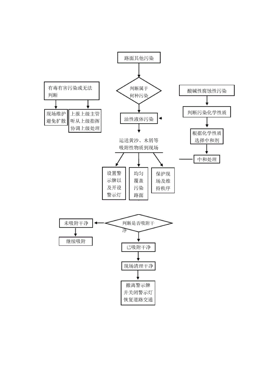 路面污染处置方案_第4页