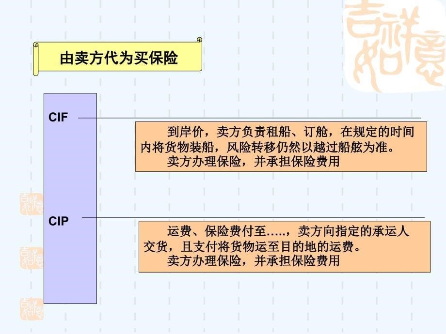 第八章--国际货物运输保险实务课件_第5页