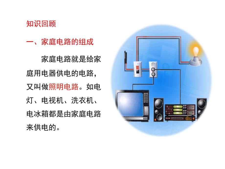 人教版九年级物理第19章生活用电课件_第2页