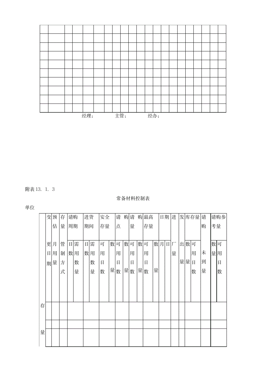 库存量管理作业细则_第3页