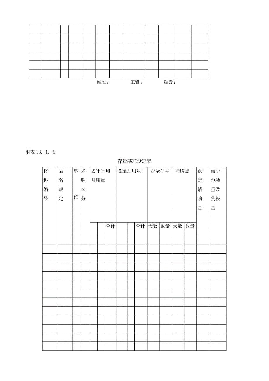 库存量管理作业细则_第5页