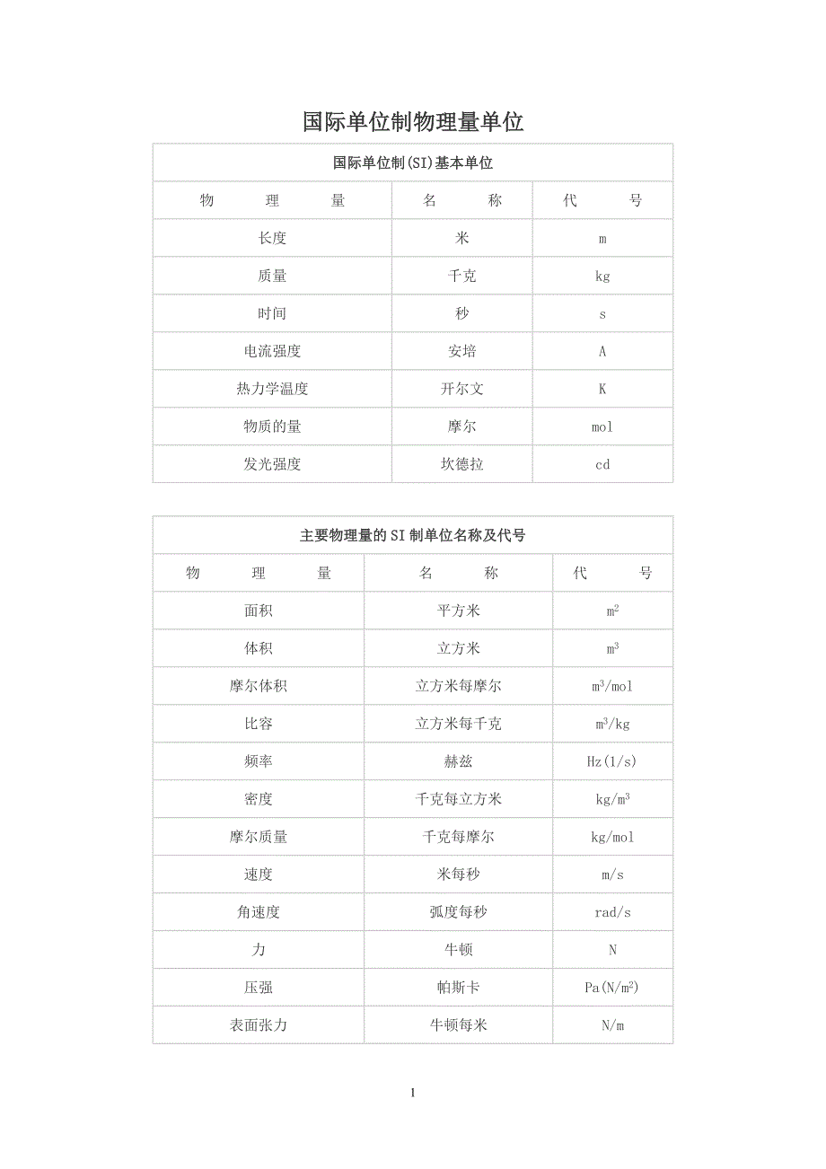 国际单位制物理量单位.doc_第1页