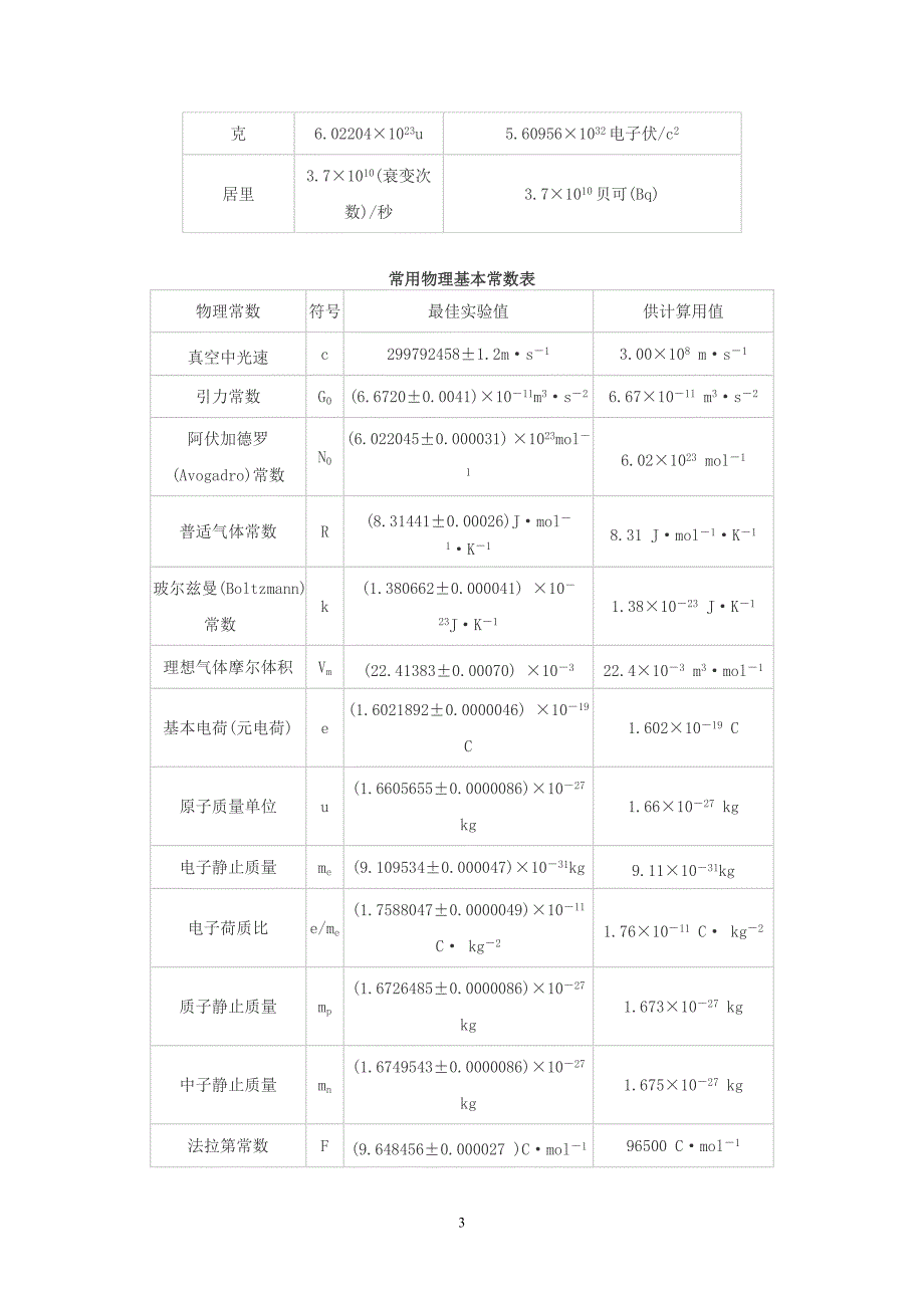 国际单位制物理量单位.doc_第3页