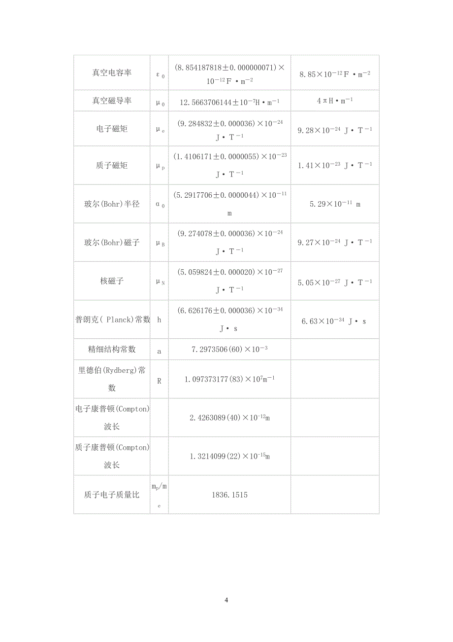 国际单位制物理量单位.doc_第4页