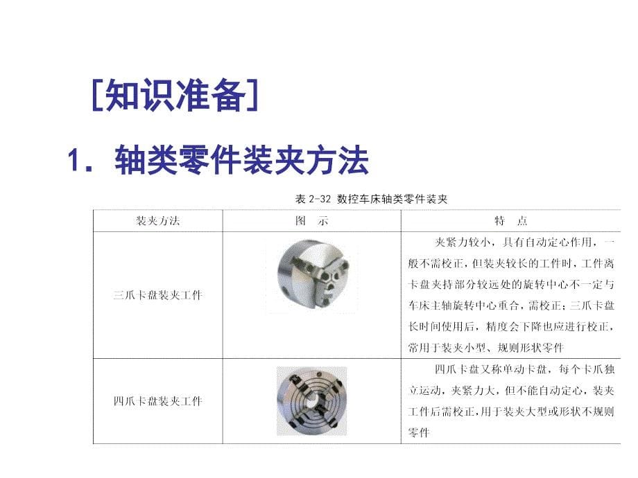 数控车床编程任务4课件_第5页