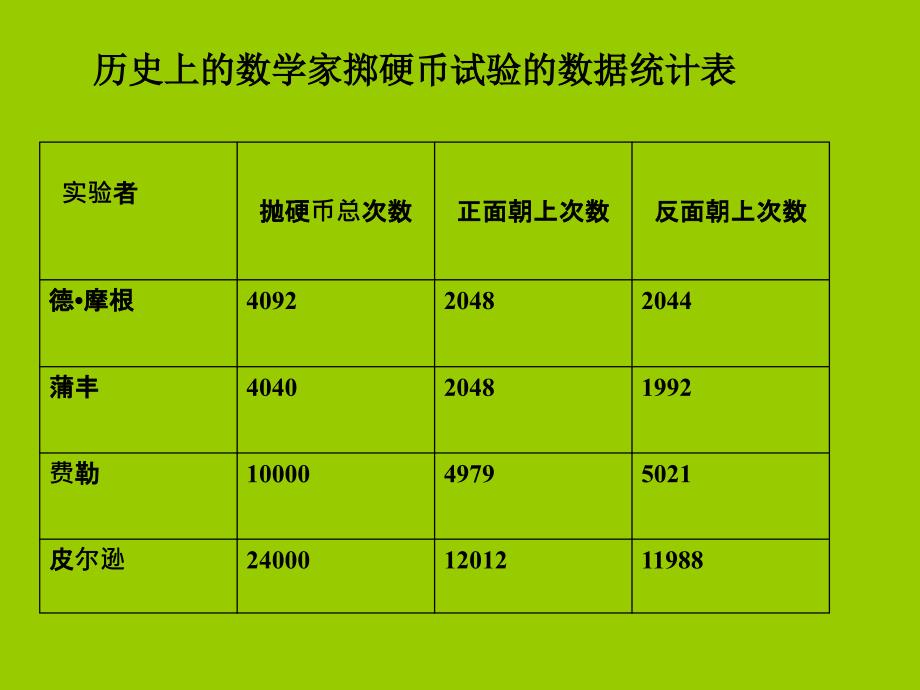 人教新课标数学五年级上册《可能性》PPT课件 (2)_第4页