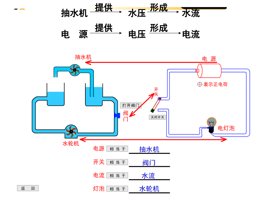 电压电流产生原因_第3页