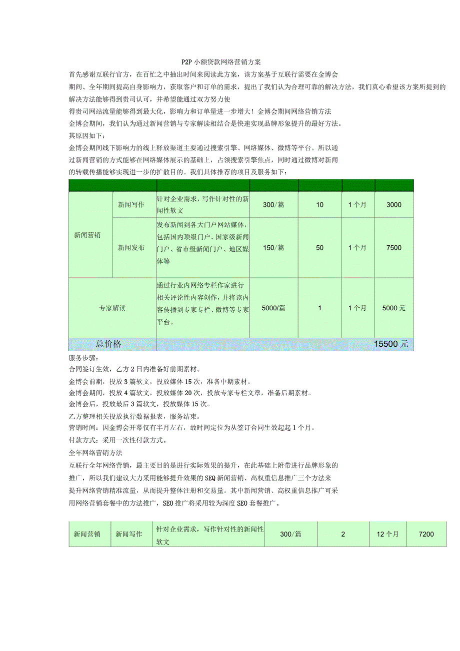 P2P小额贷款互联网金融行业网络营销方案_第1页