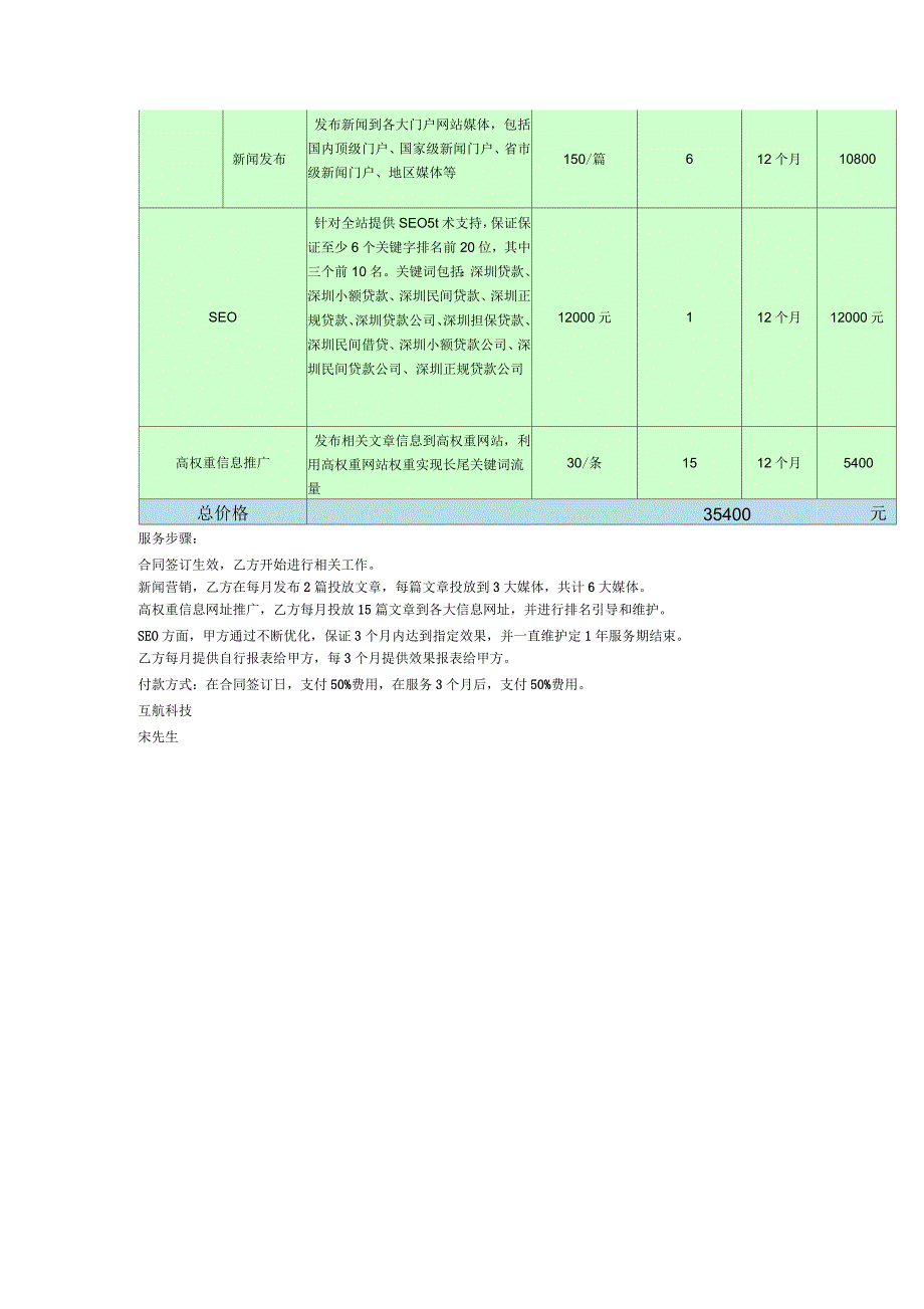 P2P小额贷款互联网金融行业网络营销方案_第2页