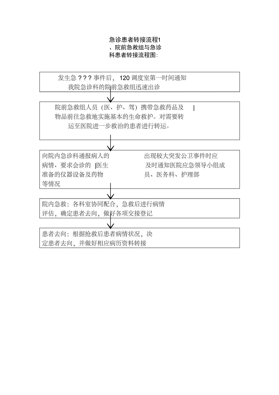 院前急救与院内抢救有效衔接工作制度_第3页