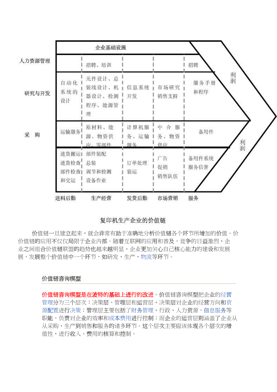 企业管理价值链_第4页