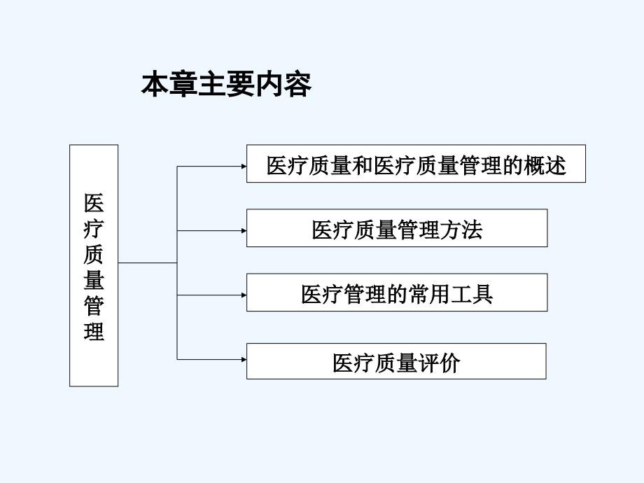 医院医疗质量管理培训[001]_第2页