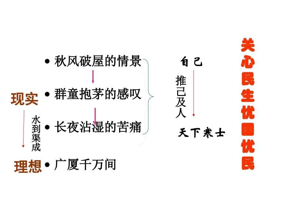 八年级语文上册第六单元第25课诗词五首课件新版语文版_第5页