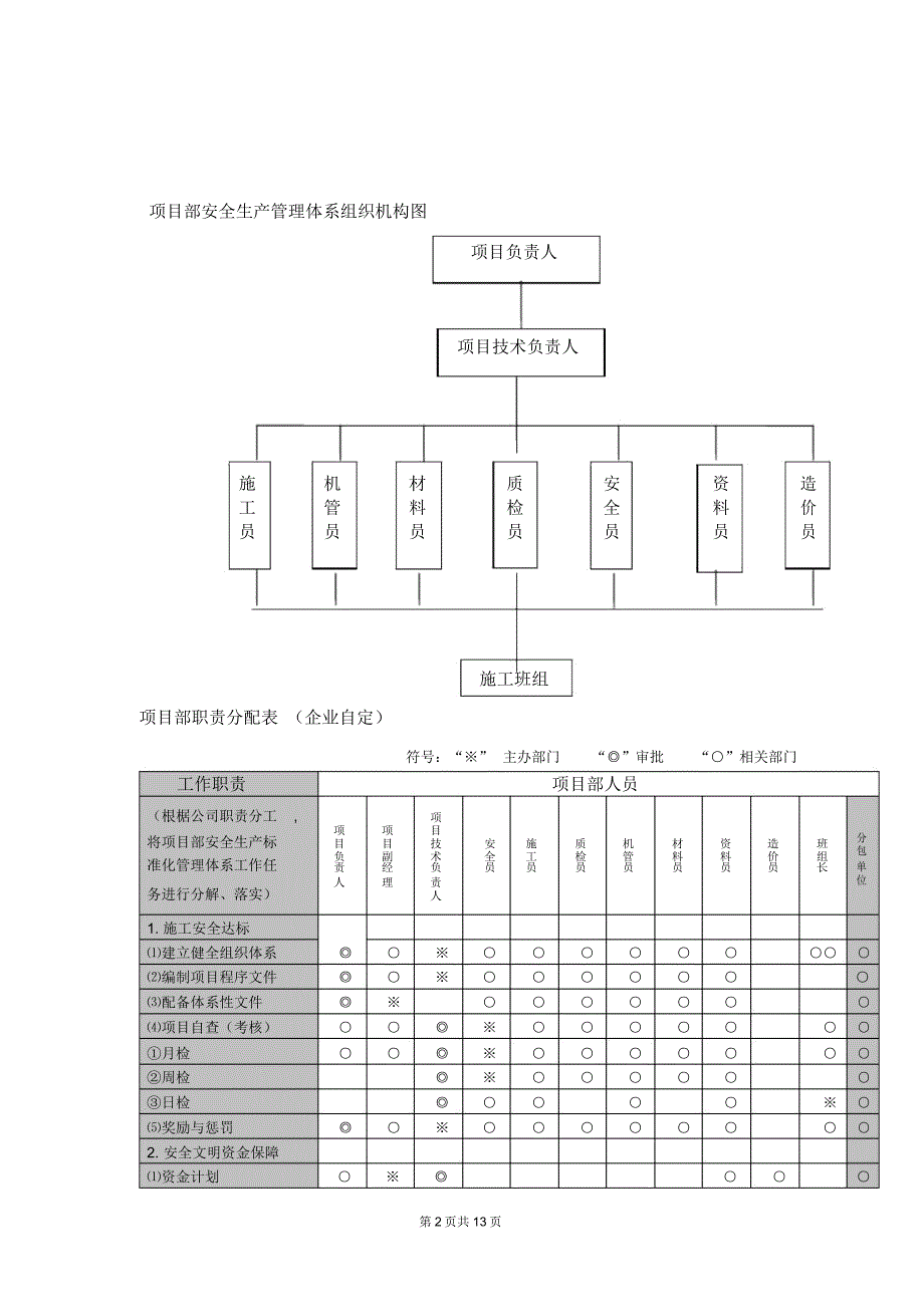 A册施工现场安全管理_第3页