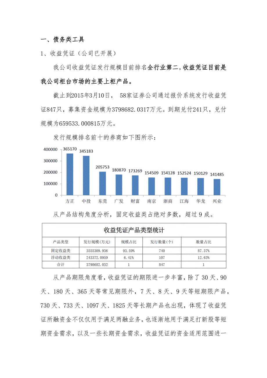 OTC产品概况V2_第2页