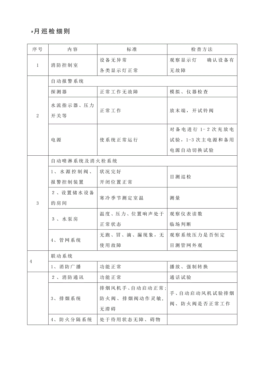 消防维保记录表_第1页